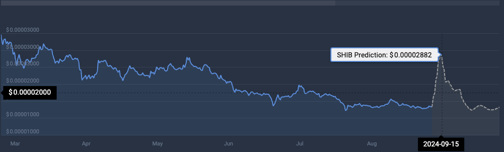 SHIB cryptocurrency